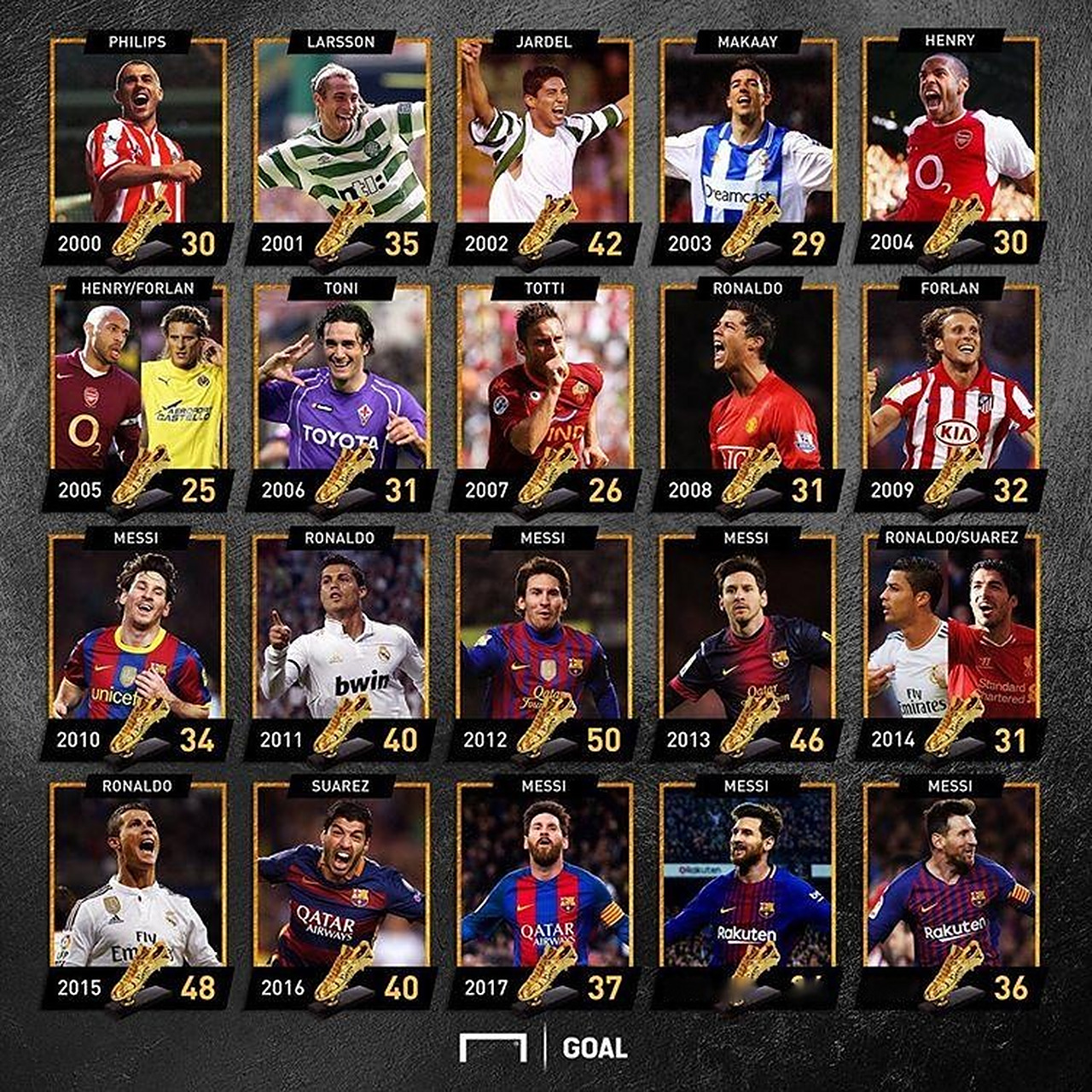 1射0正！利物浦亿元先生首发68分钟几乎隐形 数据惨淡态度更差